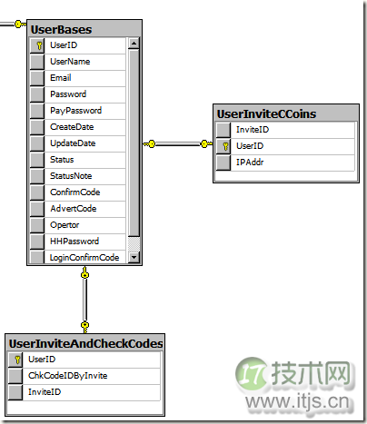 数据库设计遵循开闭原则的实用策略与跨域解决方案(图1) 数据库调整所遵循的“开闭原则”简介
