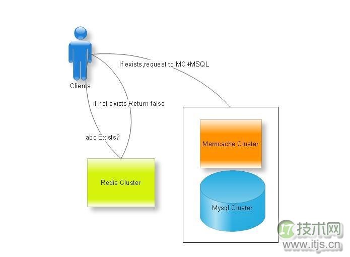 Concept2 www.itjs.cn