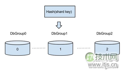 Atlas 分布式版重磅来袭!(1)(图3) www.itjs.cn