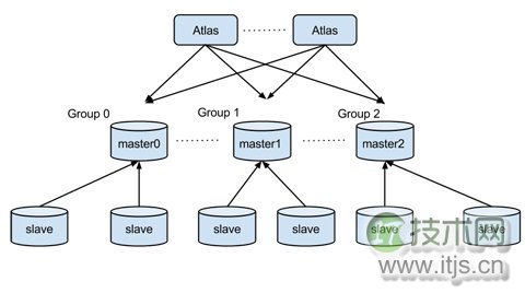 Atlas 分布式版重磅来袭!(1)(图1) www.itjs.cn
