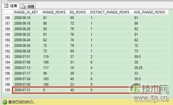 SQL Server处理自增长键统计信息的最佳实践指南(图1)