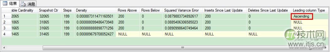 SQL Server处理自增长键统计信息的最佳实践指南(图5)