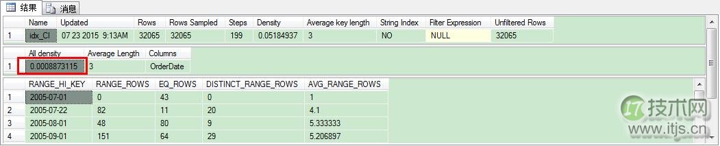 SQL Server处理自增长键统计信息的最佳实践指南(图6)
