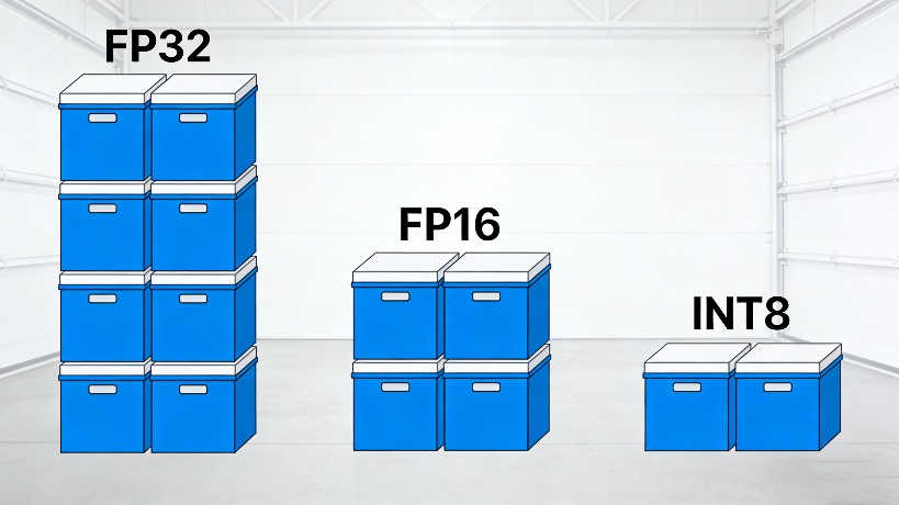 16G显卡也能微调大模型,掌握显存消耗关键技巧(图2) 12