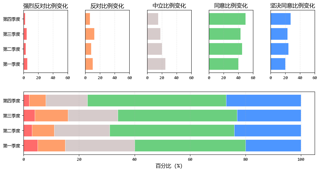 高效优化堆积条形图的方法与蝴蝶图应用指南(图2)