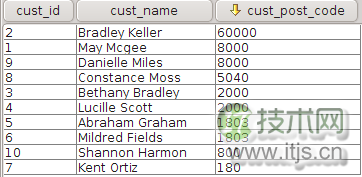 优化SQL编写格式提升查询效率与准确性的方法(图1)