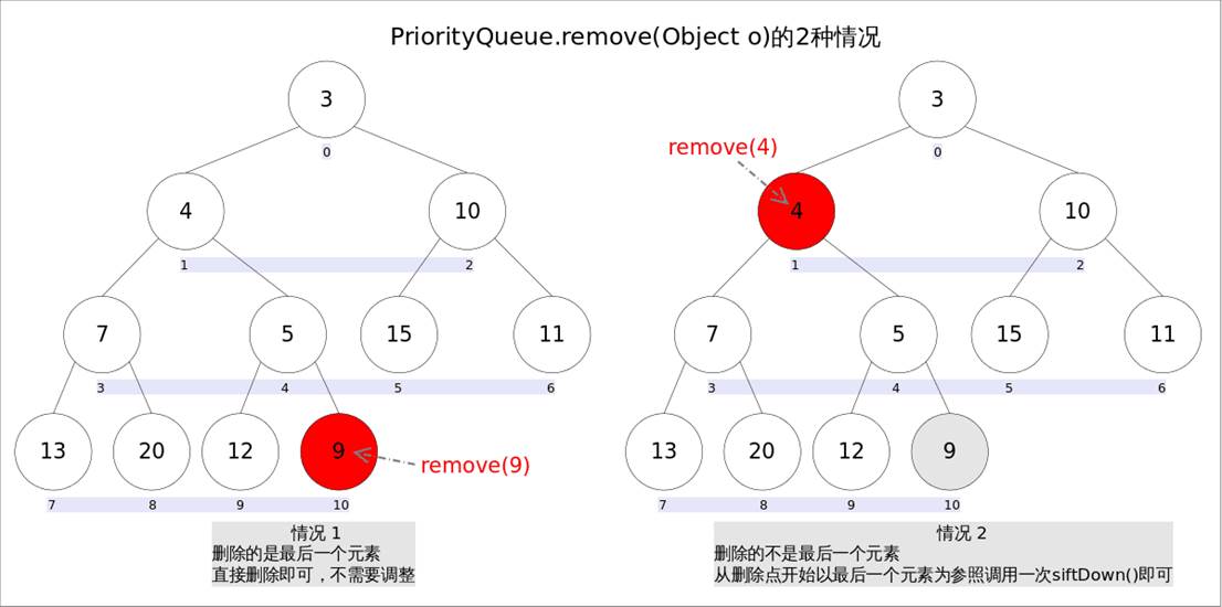 PriorityQueue的秘密：堆结构的高效应用与实现原理(图5)