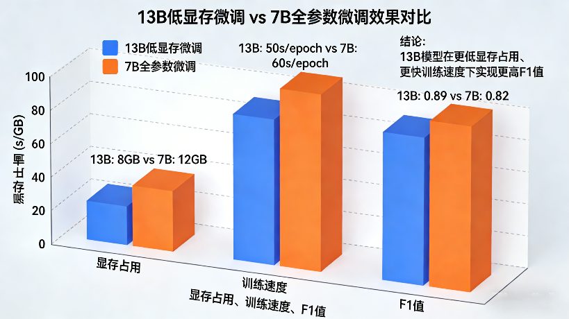 16G显卡轻松驾驭13B模型的显存优化全攻略(图4) 24