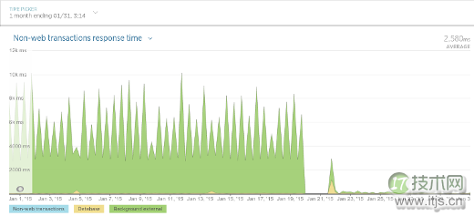软件公司为何要放弃MongoDB？