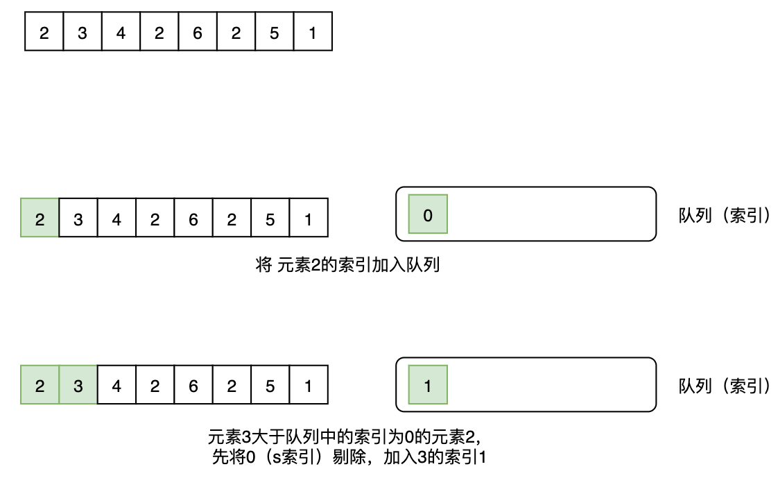 高效滑动窗口最大值算法全面解析与优化方案(图1)