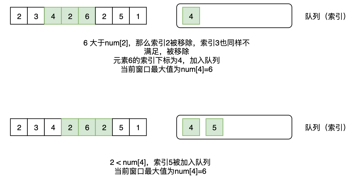 高效滑动窗口最大值算法详解与实现技巧(图3)