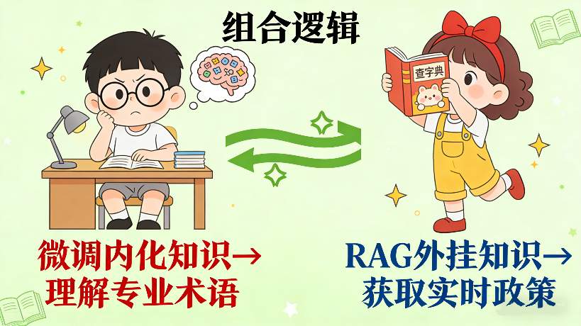 微调与RAG结合方案提高大模型效果的实用指南(图2) 32