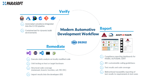 汽车软件越来越复杂,测试这件事,真的不能再“靠人扛”了!(图2) 汽车软件越来越复杂,测试这件事,真的不能再“靠人扛”了!(图2)